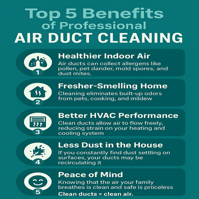 Top 5 Benefits of Professional Air Duct Cleaning